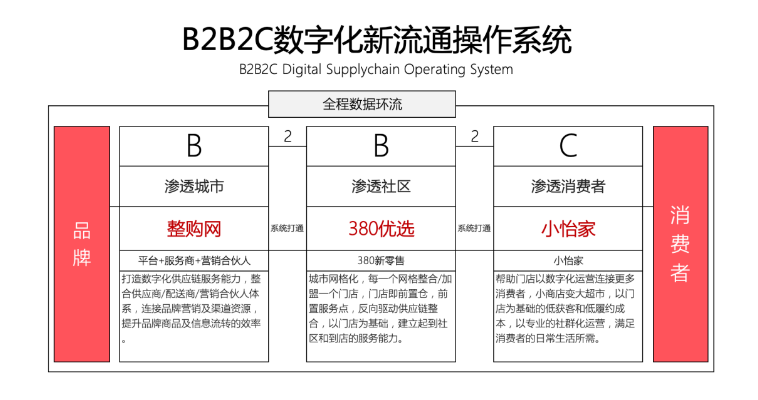【人民网报道】整购网：“商品批发”B2B流通服务平台的新物种 AG贵宾会 2020-10-21