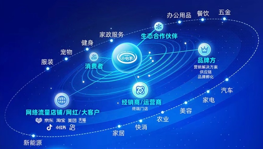 小怡家智能体：全域分销赋能零售终端，驱动行业价值革新